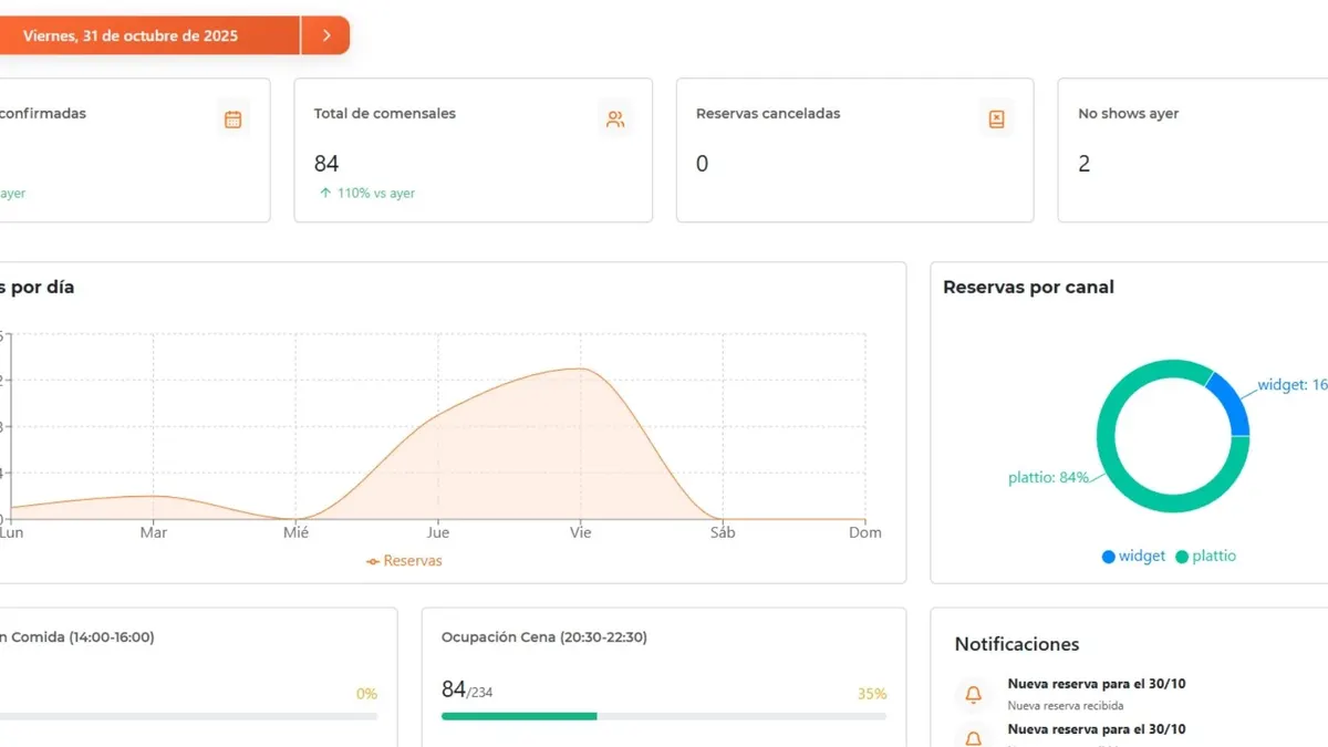 Plattio - Dashboard